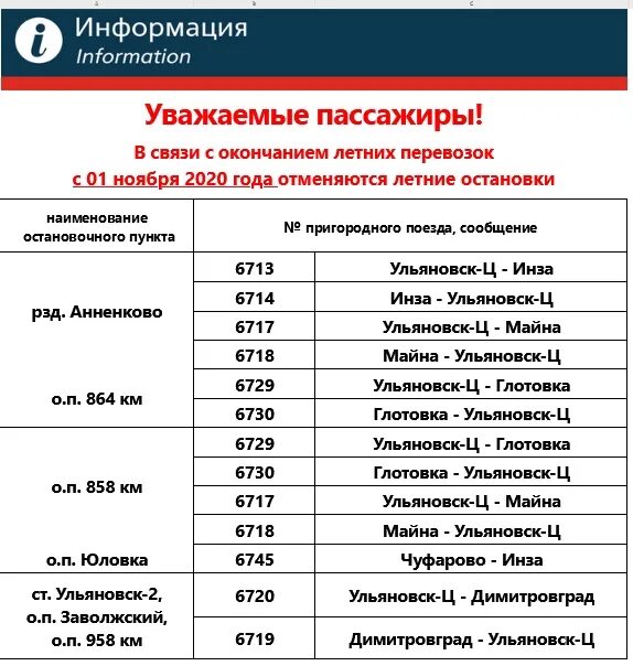 Расписание поездов Ульяновск Инза Инза Ульяновск. Пригородные поезда Ульяновск расписание. Поезд Ульяновск Инза расписание. Пригородный поезд ульяновск инза расписание