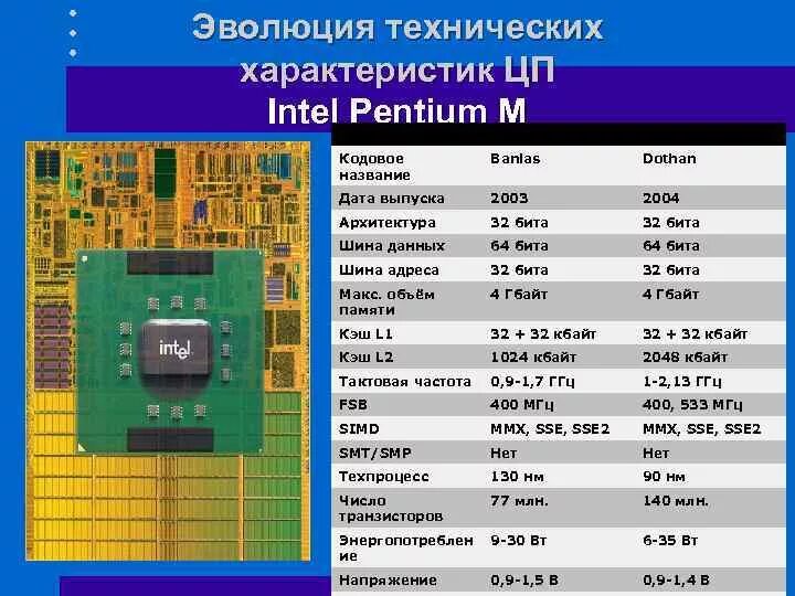 Core i7-980x extreme шина данных. Intel Core 2 Duo шина данных. Intel Pentium 4 32-bit разъём Socket и Кол-во контактов. Кэш процессора Intel 8086. Шина памяти бит