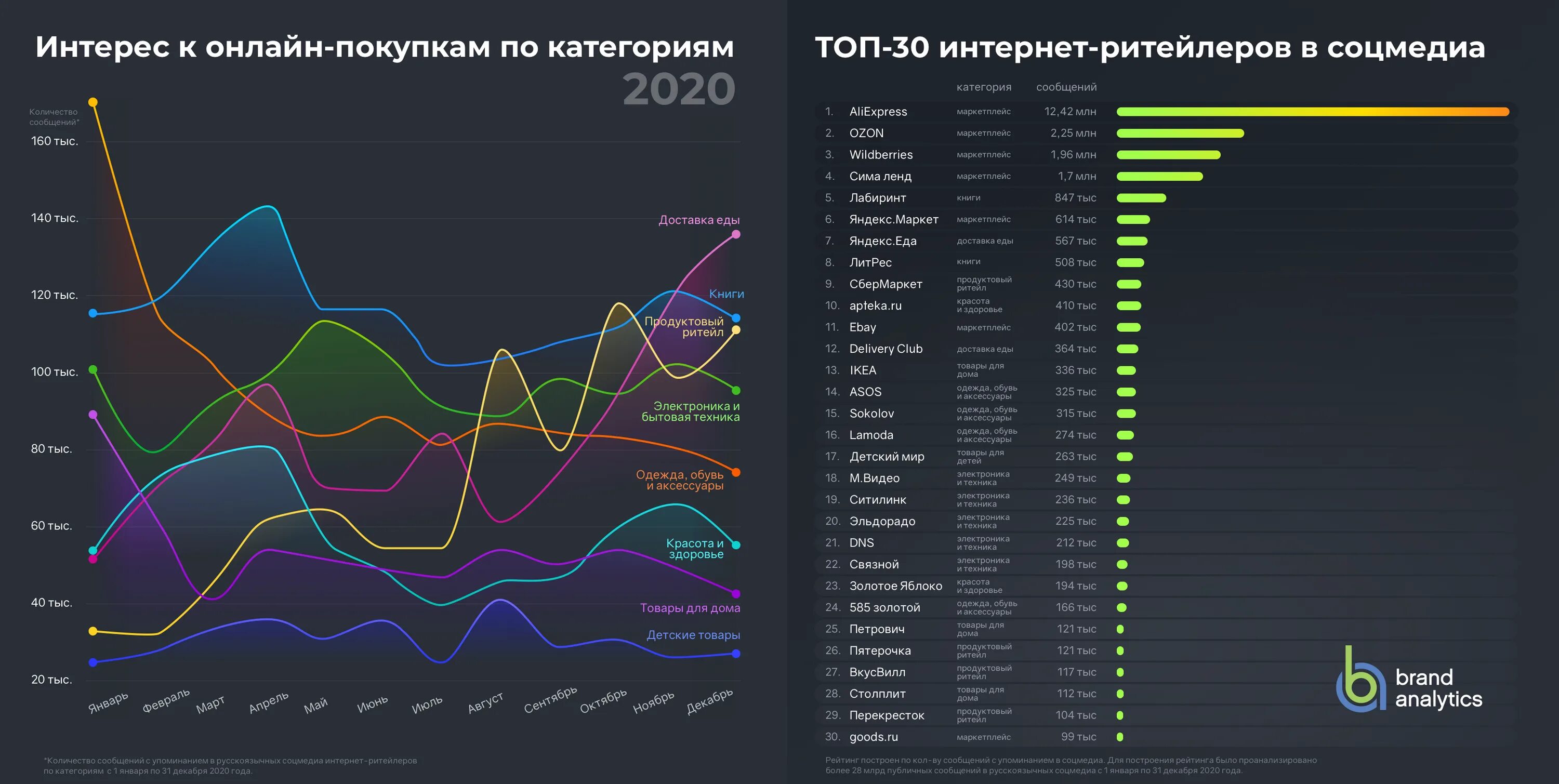 Левада-центр опросы. Рынок молока в россии. Статистика использования интернет банкинга в россии 2020. В 2020 году могу использовать. Каналы трафика в маркетинге.