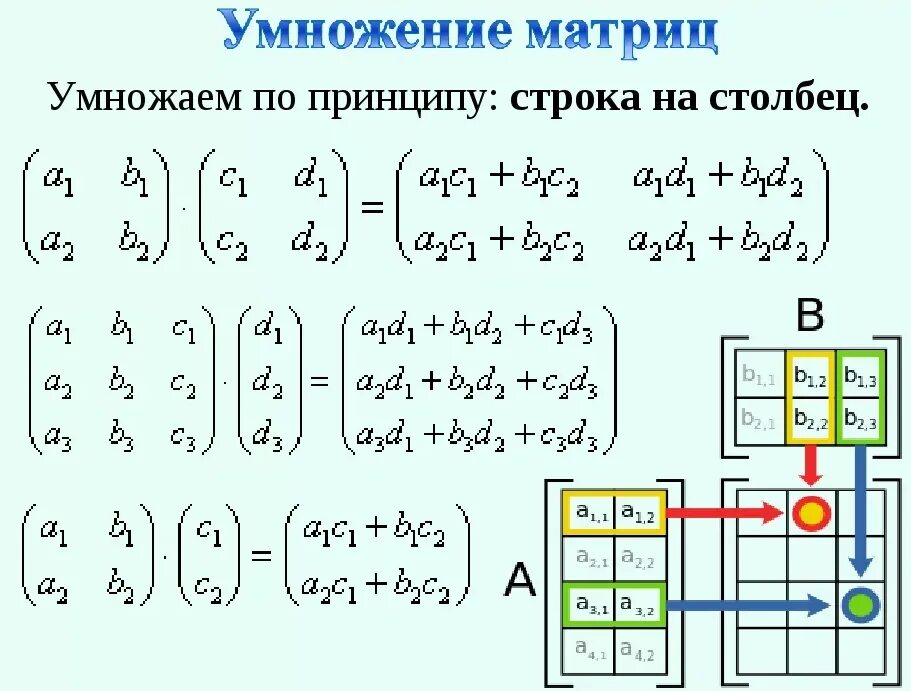 Как умножить две матрицы