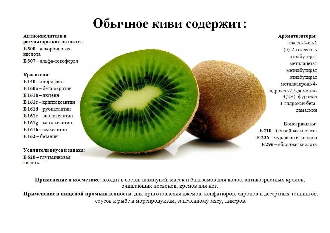 чем полезно киви для организма.