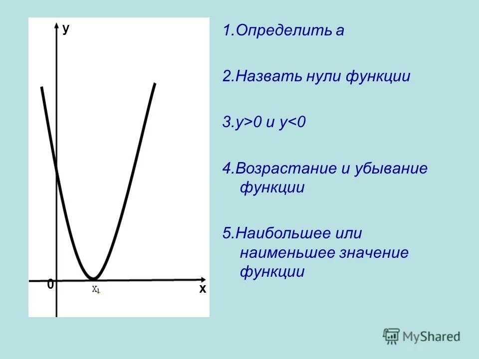 Как определять функцию y