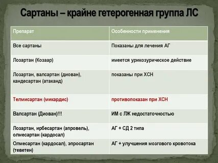 Сартаны названия препаратов