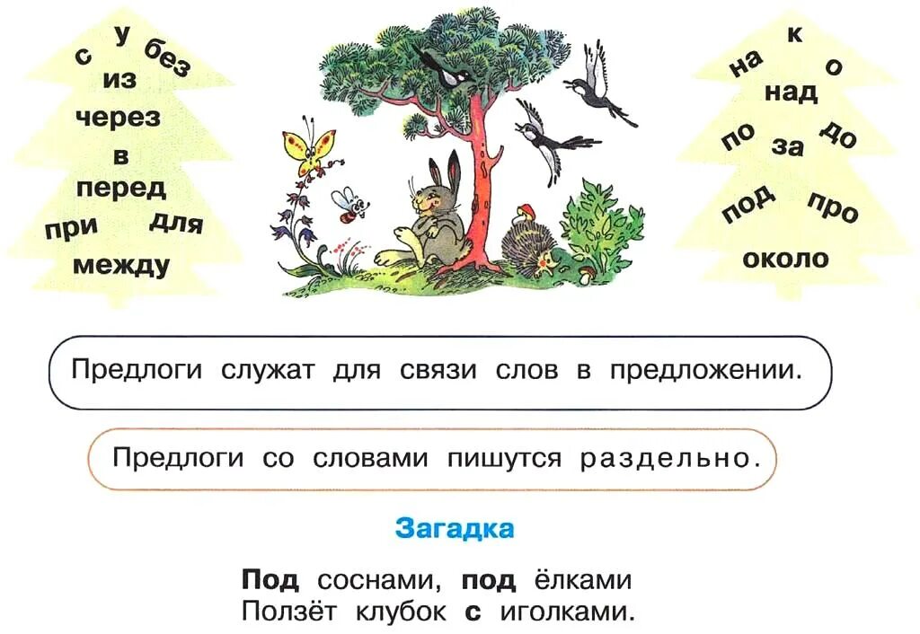 Предлоги со словами пишутся приставки