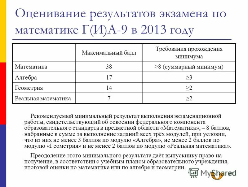 Которая максимально будет соответствовать. Минимум в математике. Таблица сопоставление требований вакансии и возможностей выпускника. Требования по баллам в Санкт Петербурге. Требование соотнесения таблица.