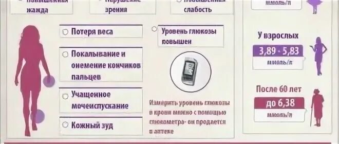 Проявление сахарного диабета. Симптомы сахарного диабета у женщин. Проявление сахарного диабета у женщин симптомы. Симптомы при диабете у женщин.