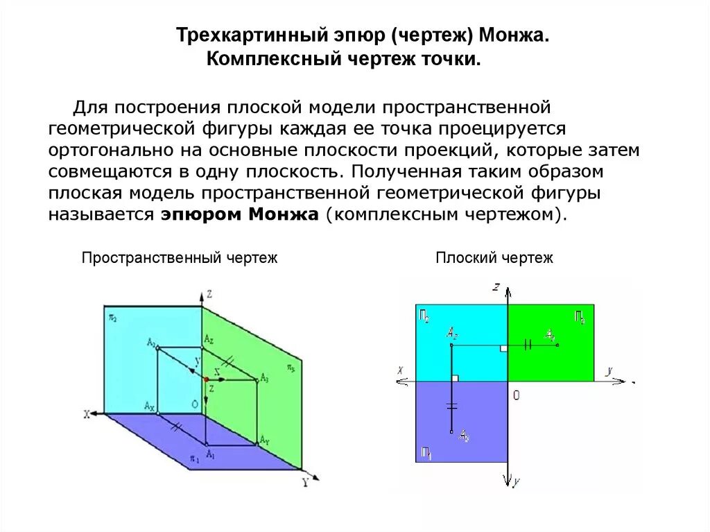 Картинки ПОСТРОИТЬ ЧЕРТЕЖ ТОЧКИ