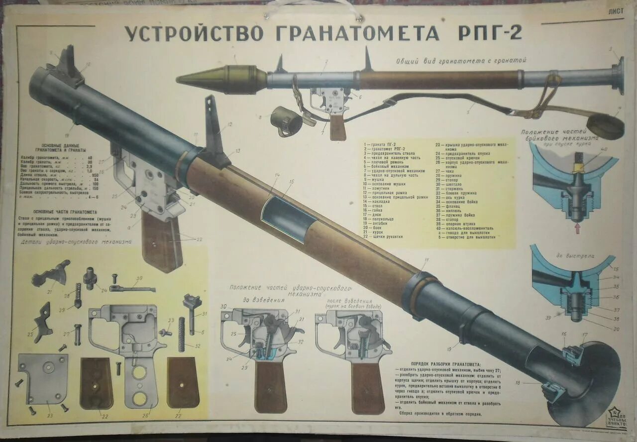 Назначение гранатометов. РПГ-2 гранатомет ТТХ. ТТХ РПГ 7. РПГ-18 чертеж. ТТХ гранатомета РПГ-7.