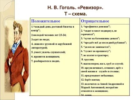 Система образов в ревизоре