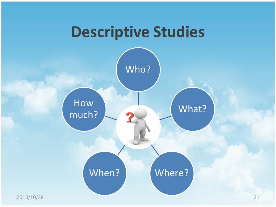 Overview of study
