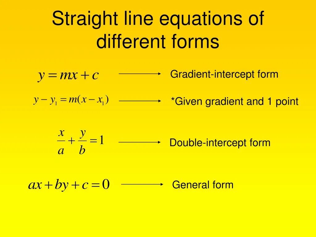 Переведи line. Straight line equation. Liner equation. Straight line Formula. Gradient Intercept form of a line.