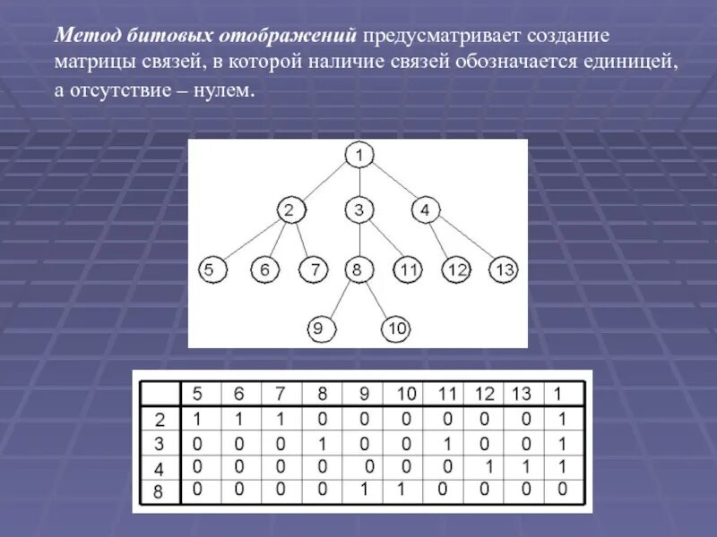 Контроль по паритету