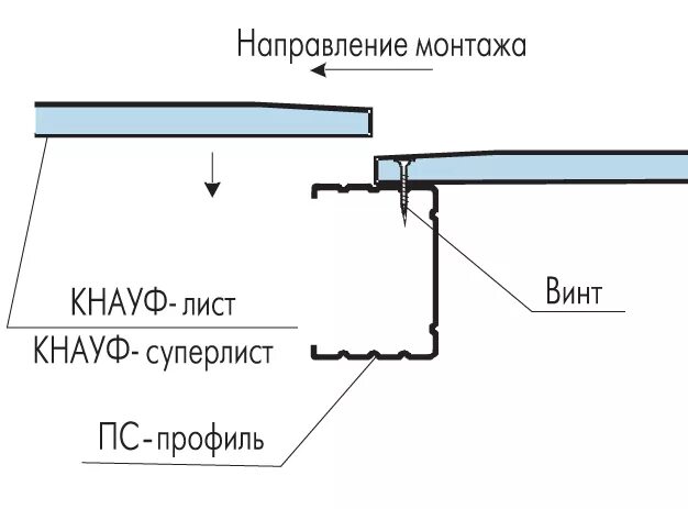 Сторон на установку внутреннего