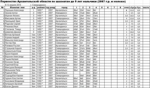 Расписание 44 на сегодня
