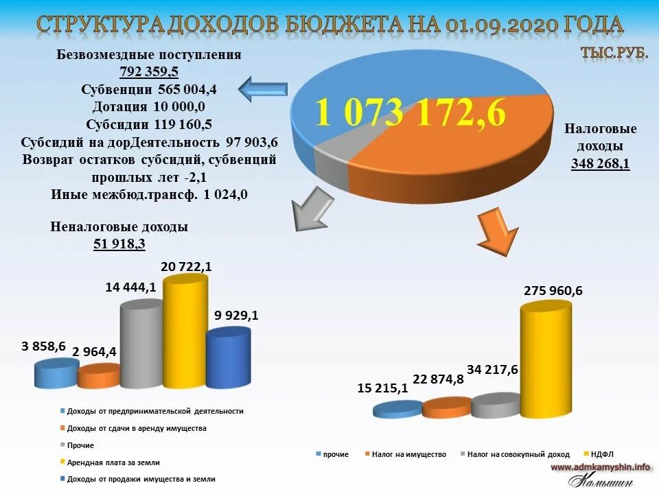 Бюджет 2020 образование. Бюджет на 2020 год. Исполнение бюджета. Бюджет для граждан презентация. Бюджет города.