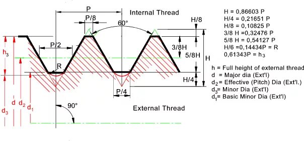 Internal thread. Резьба BSP И NPT. Pitch diameter резьба. Thread Pitch. 1/2 NPT чертеж.