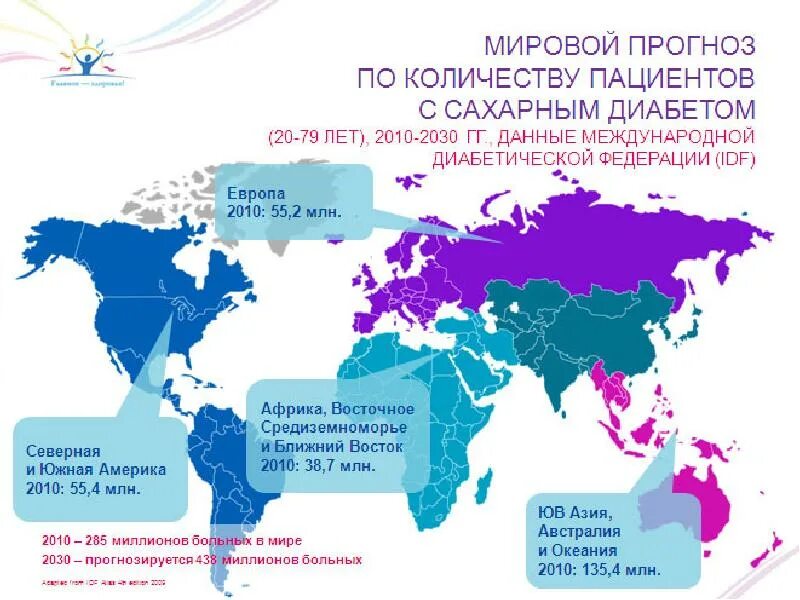 Сколько больных в тот. Статистика заболеваемости сахарным диабетом 1 типа в мире. Сахарный диабет 2 типа статистика в мире. Диабет 2 типа распространенность в мире. Заболеваемость сахарным диабетом в мире.