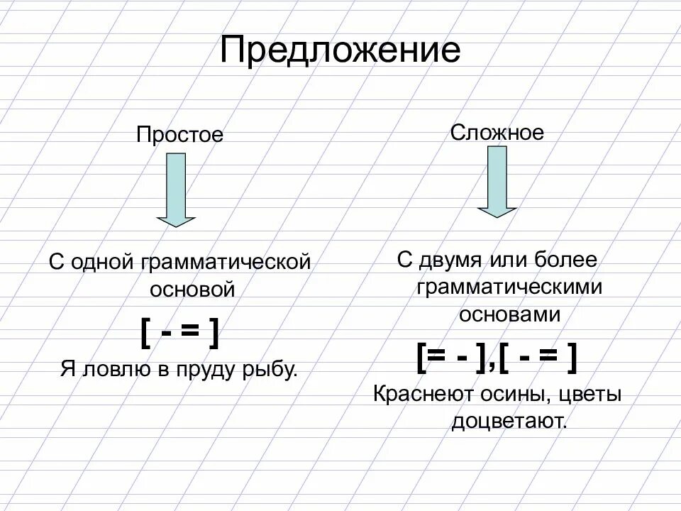 Простое предложение примеры 3. Составление сложных предложений 4 класс. Прлстое и сложное предл. Простое и сложное прредлож. Простое и сложеоепредложкние.