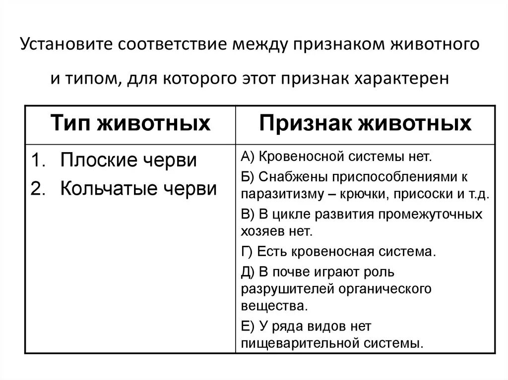 Установите соответствие Тип червей признак. Установите соответствие между признаком и типом животных. Установите соответствие между группой червей и их признаками. Установите соответствие между признаками и типами червей. Группа черви признаки группы