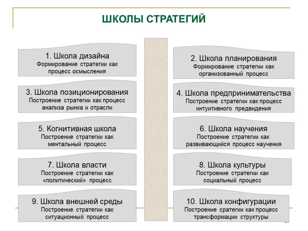 Стратегии управления школой