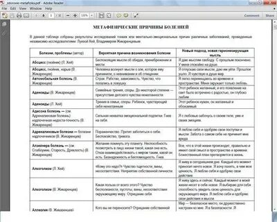Метафизика болезней в алфавитном