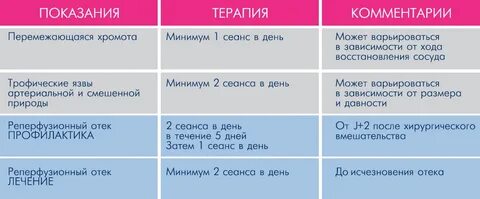 Как отличить пмс от беременности