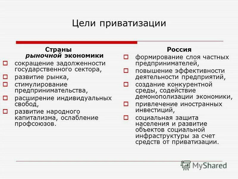 Экономика тест государство в рыночной экономике. Цели приватизации в РФ. Цели приватизации для стран с рыночной экономикой. Основные цели приватизации в России. Цели приватизации в экономике.