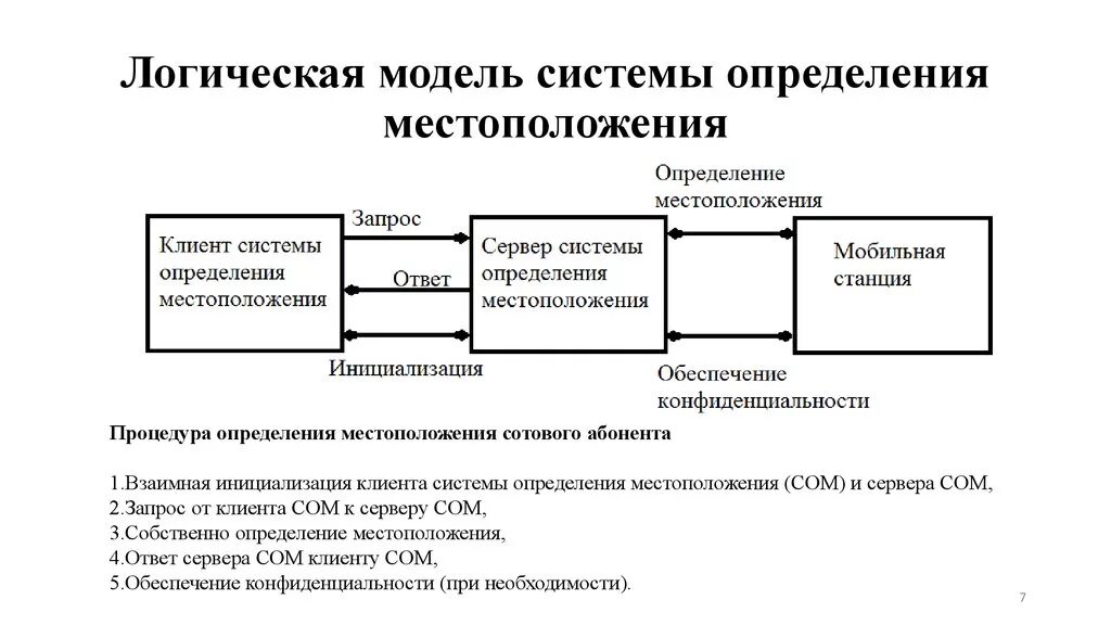 Логическая модель системы