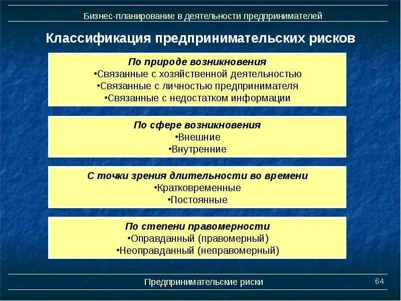Юридический предпринимательский риск. Классификация предпринимательского риска. риски предпринимательской деятельности. классификация рисков в предпринимательстве. риски связанные с предпринимательской деятельностью.