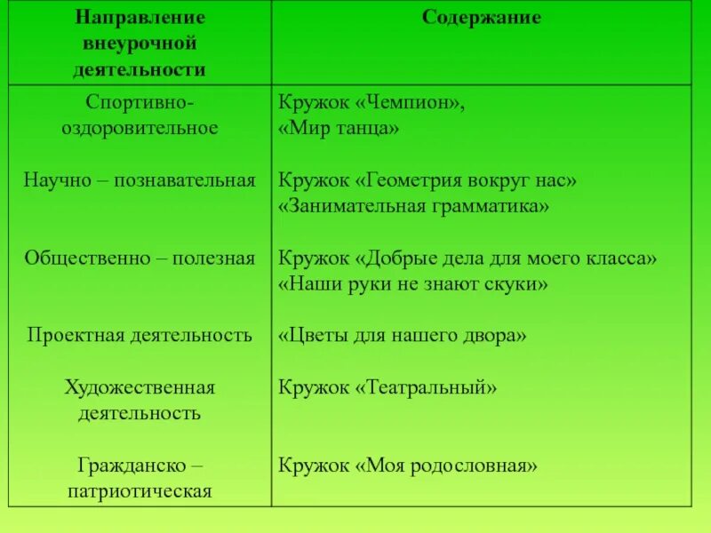 Внеурочная деятельность формирование ууд