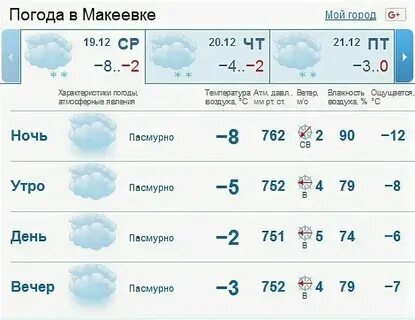 Погода тирасполь 5 дней