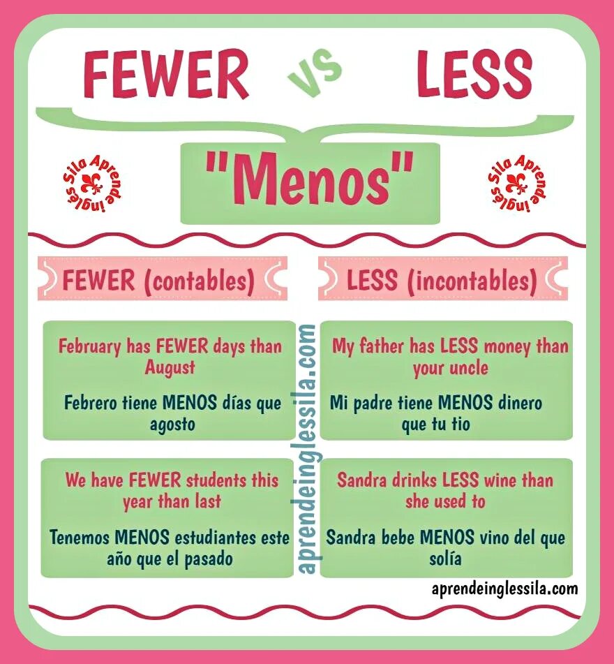 Few little в английском языке. Fewer правило. Less fewer разница. Less fewer правило. Few further