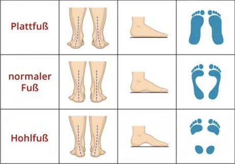 Foot формы
