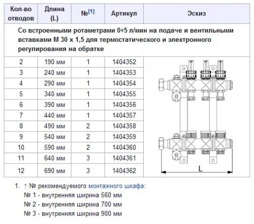 Длина гребенки