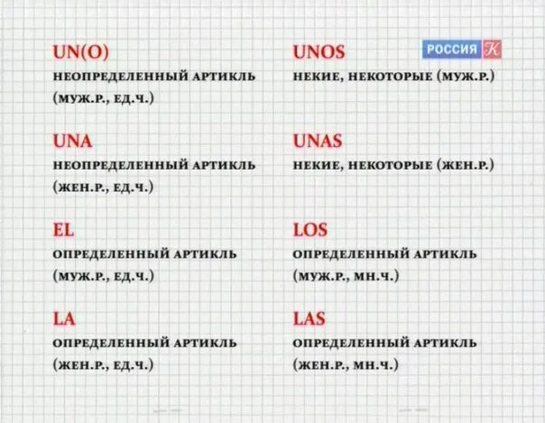 16 уроков испанского языка. Испанский язык для начинающих с нуля. Учим испанский язык с нуля самостоятельно. Испанский для начинающих с нуля. Уроки испанского языка для начинающих с нуля.