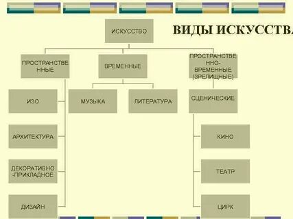 К какому течению в искусстве относятся