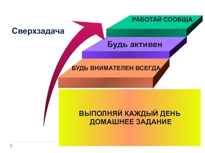 Что такое сверхзадача выступления. Сверхзадача. тема идея сверхзадача. станиславский сверхзадача. задача и сверхзадача.