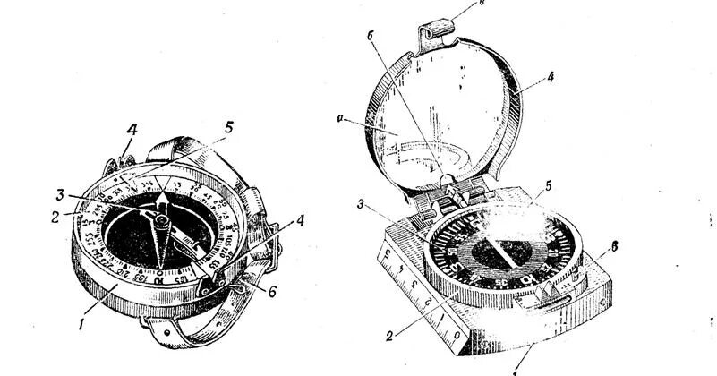 Компас Адрианова артиллерийский. Компас Адрианова 1907 год. Из чего состоит компас Адрианова. Компас Адрианова для артиллерии.