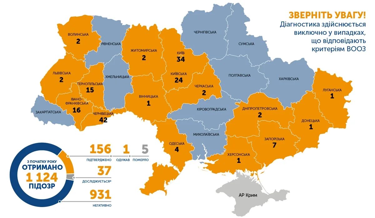 Коронавирус по областям Украины на сегодня. Коронавирус Запорожская область. Коронавирус распространяла Украина. Новая сердия Украина.