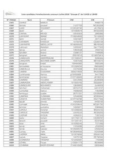 Liste des