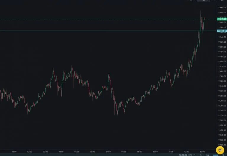 Рост тонкоина. Стохастик на Бинансе. Бинанс биткоин 20.500. Бинанс биткоин 50000. Тонкоин криптовалюта.