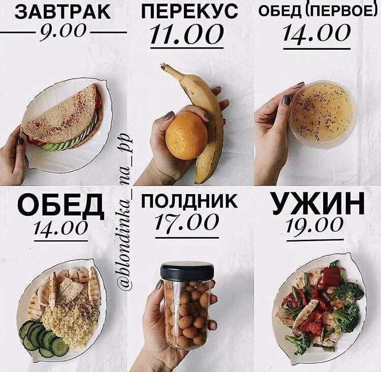 Питание на сушке для девушек меню. Рацион еды на сушке. питание на сушке. недельный рацион на сушке. рацион дня на сушке.