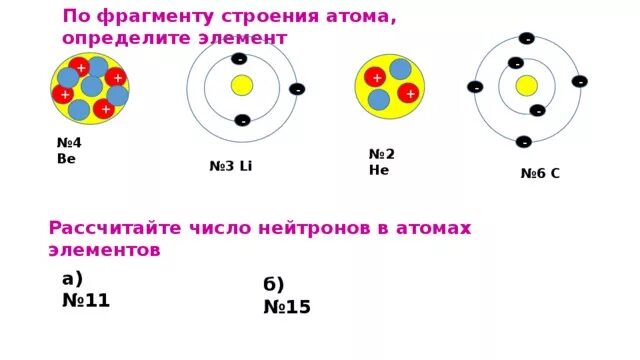 Атом 4 2 he. Схема атома 4 7. Рассчитать число нейтронов. Число нейтронов в атоме. 4 2 He схема атома.