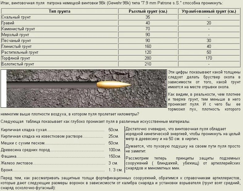 С какого расстояния пробивается. С какого расстояния пробивается