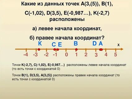 Поставить число на ось