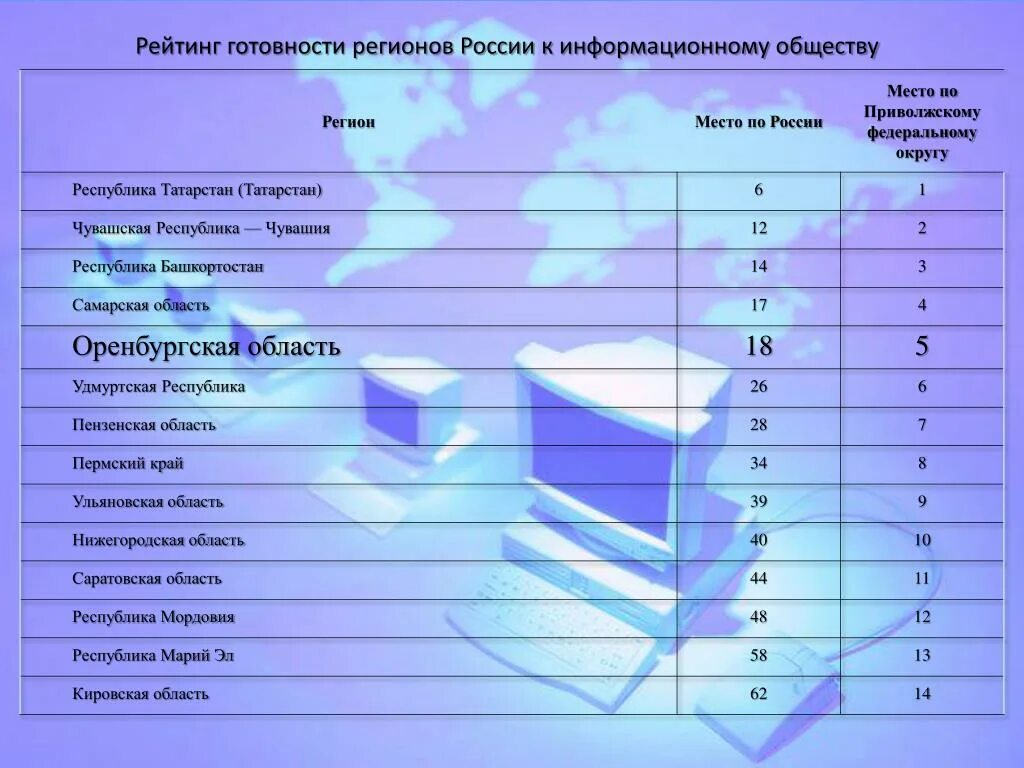 Регион общество. Страховая компания регион. Регион картинка. Регион хлеб пенза. Индекс готовности регионов к информационному обществу.