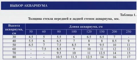 Толщина стекла 5 мм