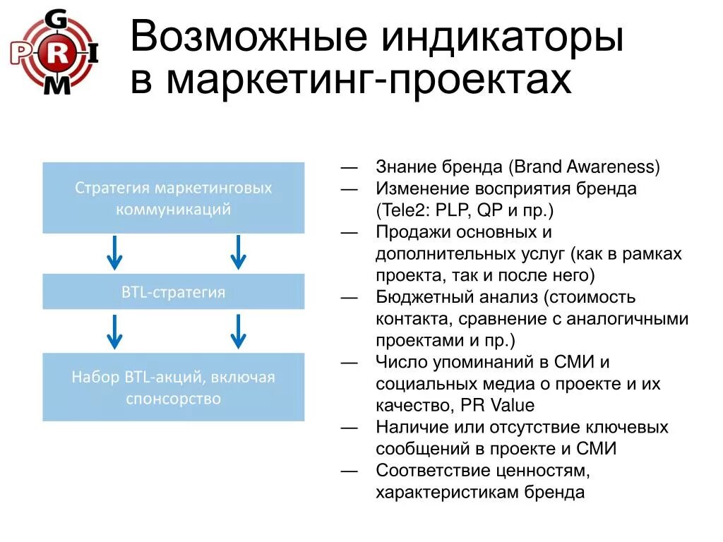 Btl маркетинг это. Btl маркетинг. btl коммуникации. маркетинговые коммуникации btl. btl коммуникации примеры.
