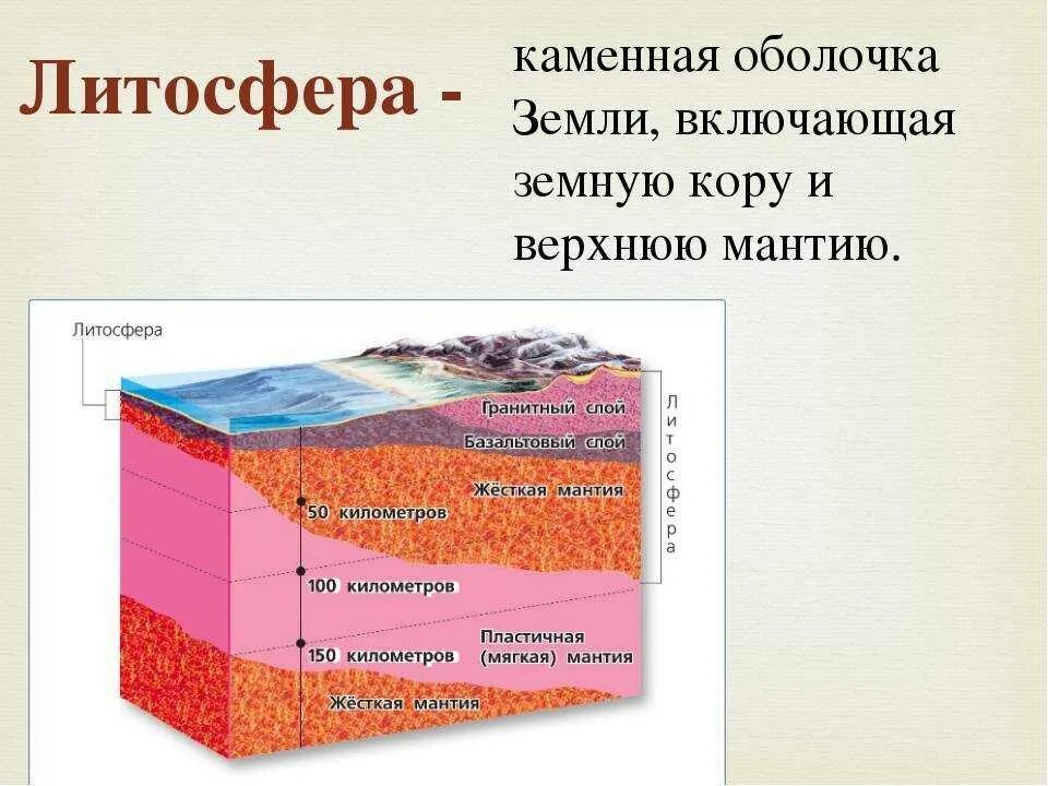 Слой породы 5. Строение (структура) литосферы.