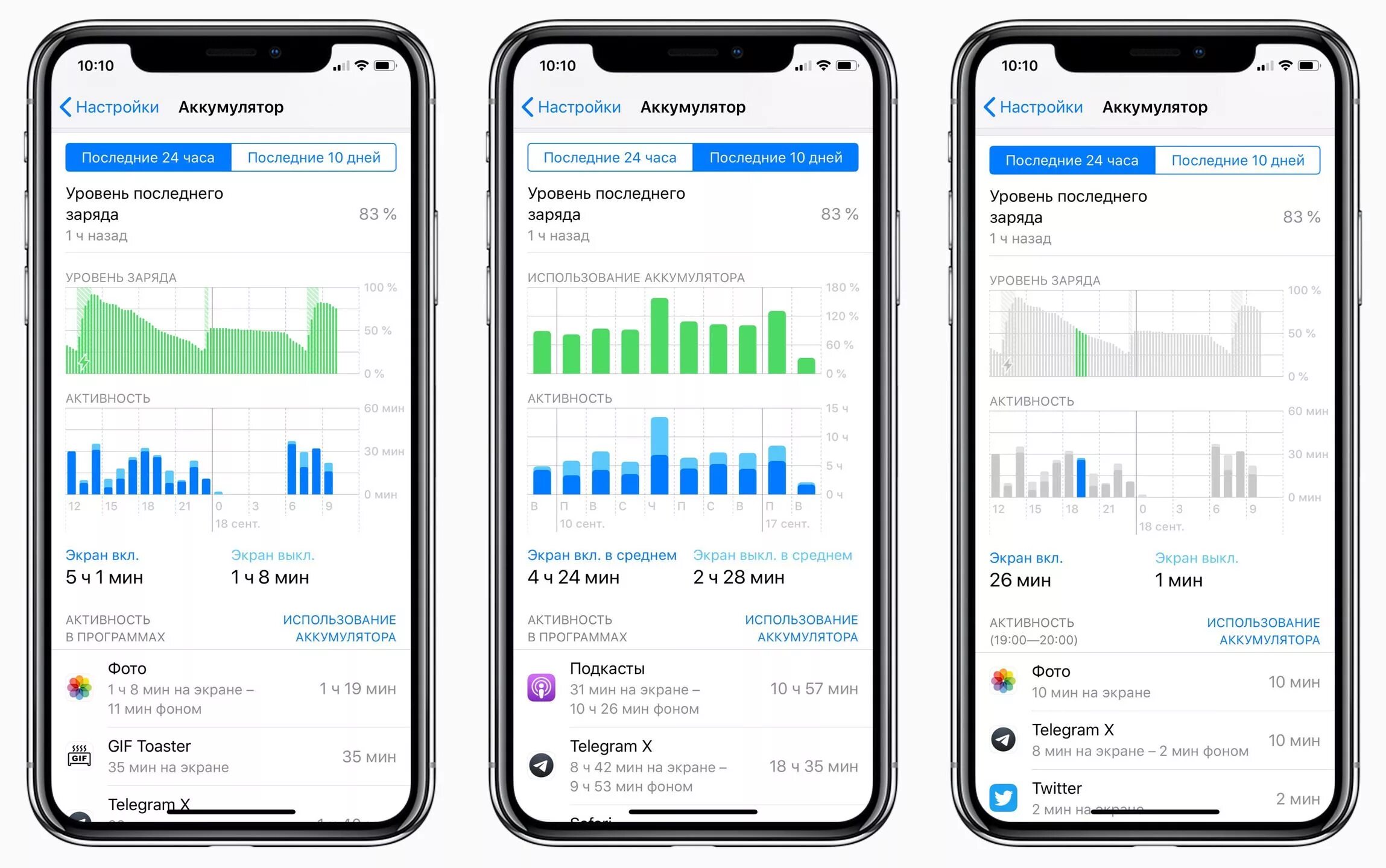 Экранное время приложений айфон. График использования батареи айфон 11. Скриншот статистики аккумулятора iphone 11. Статистика аккумулятора iphone. Батарея айфонов статистика.